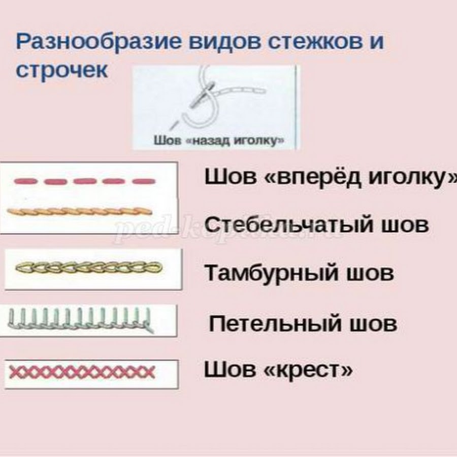 Сплошной шов на ткани 7 букв сканворд: Сплошной шов материала, 7 букв, 7-я  буква А, сканворд — Филиал АНО 